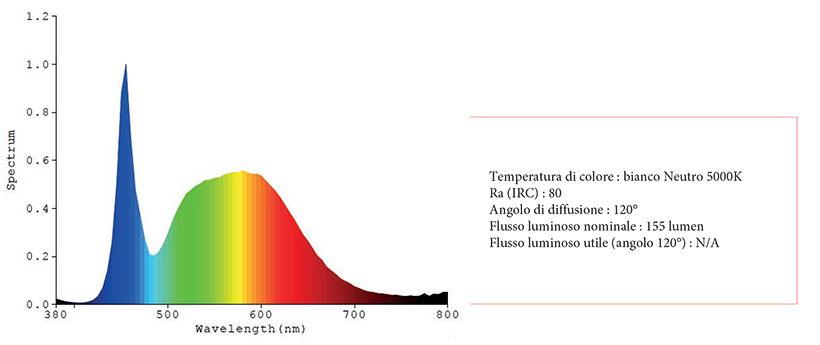 Fotometria terminale solare Seamaid